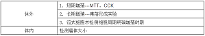 丁香实验推荐阅读