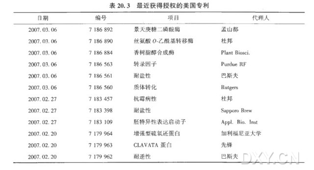 丁香实验推荐阅读