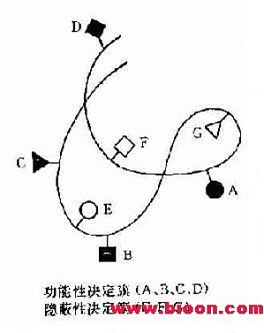 丁香实验推荐阅读