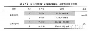 丁香实验推荐阅读