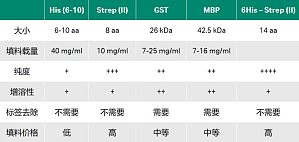 丁香实验推荐阅读
