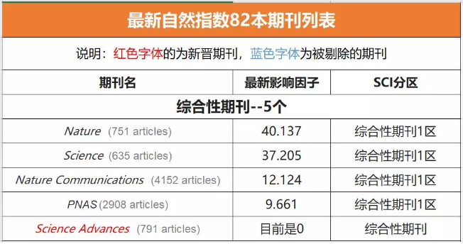 丁香实验推荐阅读