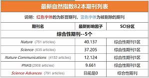 丁香实验推荐阅读