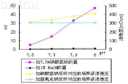 丁香实验推荐阅读