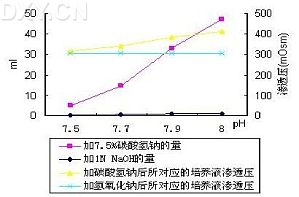 丁香实验推荐阅读