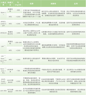 丁香实验推荐阅读