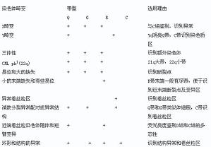 丁香实验推荐阅读