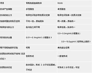 丁香实验推荐阅读