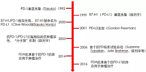丁香实验推荐阅读