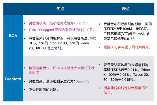 丁香实验推荐阅读