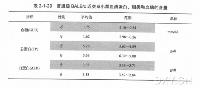 丁香实验推荐阅读