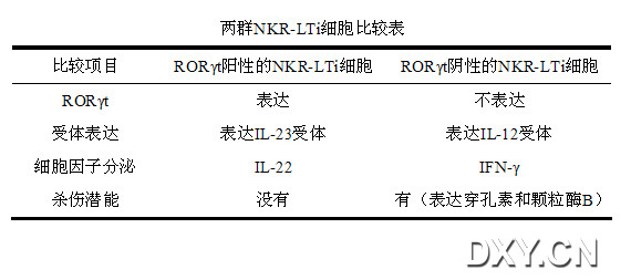 丁香实验推荐阅读