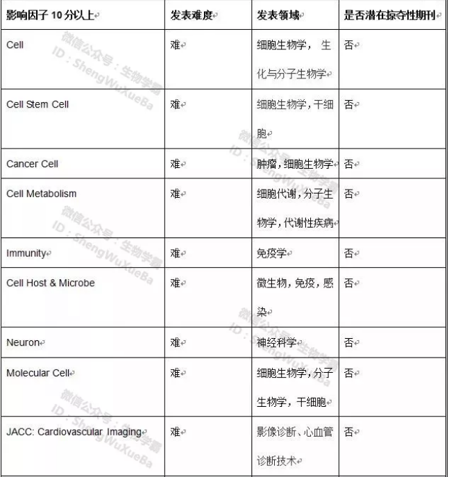 丁香实验推荐阅读