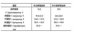 丁香实验推荐阅读