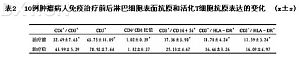 丁香实验推荐阅读