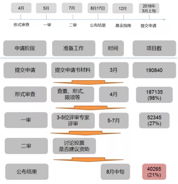 丁香实验推荐阅读