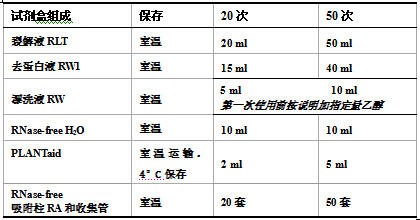 丁香实验推荐阅读