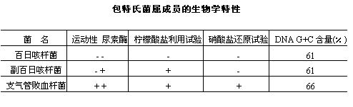 丁香实验推荐阅读