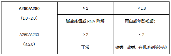 丁香实验推荐阅读