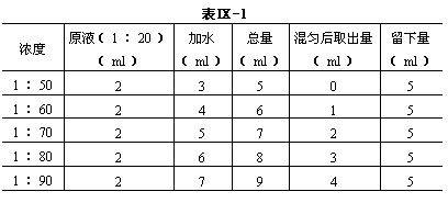 丁香实验推荐阅读