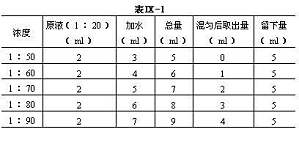 丁香实验推荐阅读