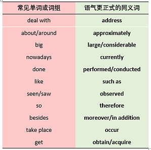 丁香实验推荐阅读