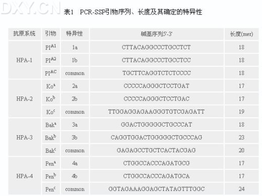 丁香实验推荐阅读