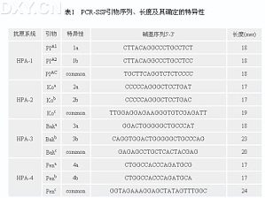 丁香实验推荐阅读