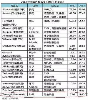 丁香实验推荐阅读