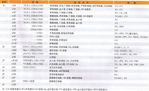 丁香实验推荐阅读