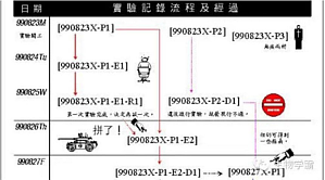 丁香实验推荐阅读