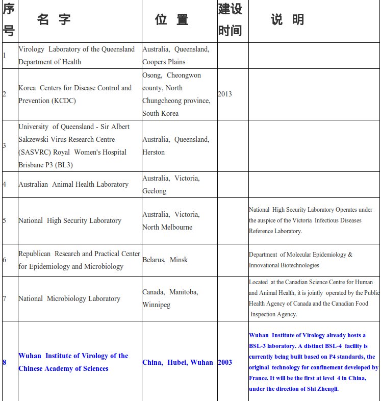 丁香实验推荐阅读