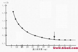 丁香实验推荐阅读