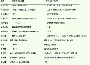 丁香实验推荐阅读