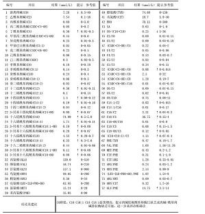 丁香实验推荐阅读