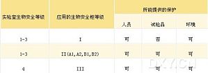 丁香实验推荐阅读