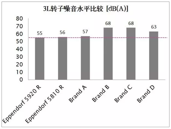 丁香实验推荐阅读