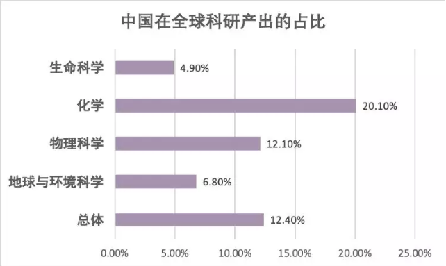 丁香实验推荐阅读