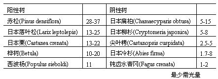 丁香实验推荐阅读