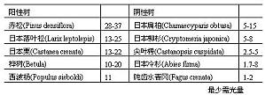 丁香实验推荐阅读