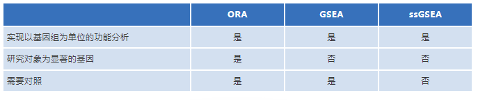 丁香实验推荐阅读