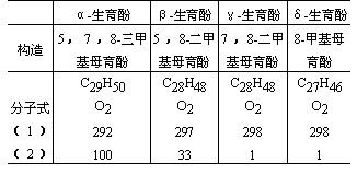 丁香实验推荐阅读