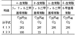 丁香实验推荐阅读