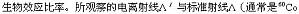 丁香实验推荐阅读