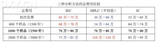 丁香实验推荐阅读