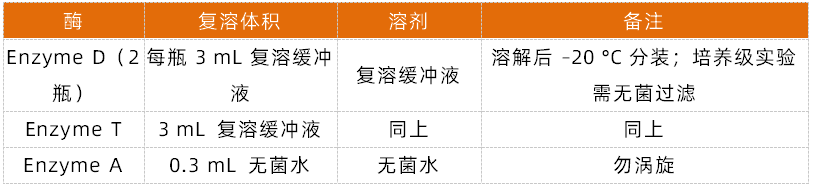 小鼠心脏灌流解离制备高质量心肌细胞