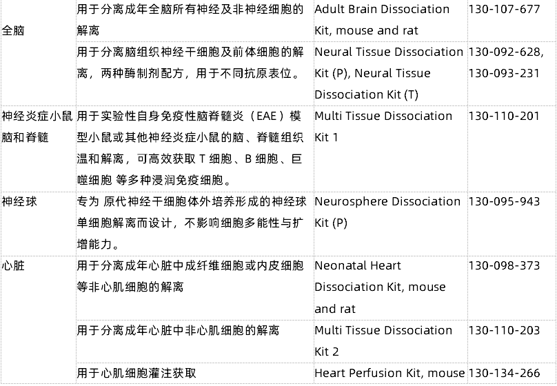 组织解离的常用方法以及应用方向全梳理
