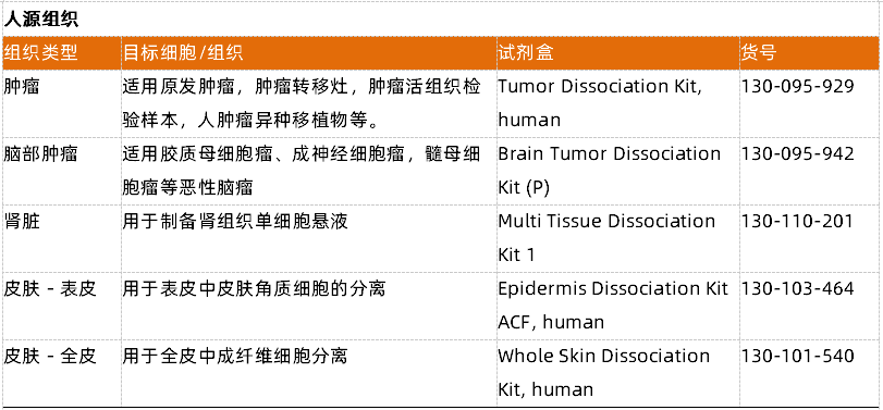 组织解离的常用方法以及应用方向全梳理