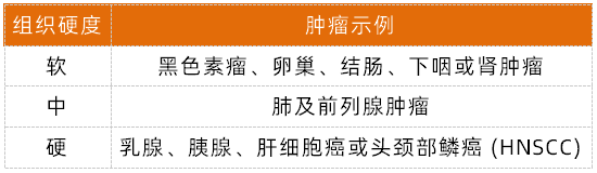 人源肿瘤组织样本制备高质量肿瘤细胞