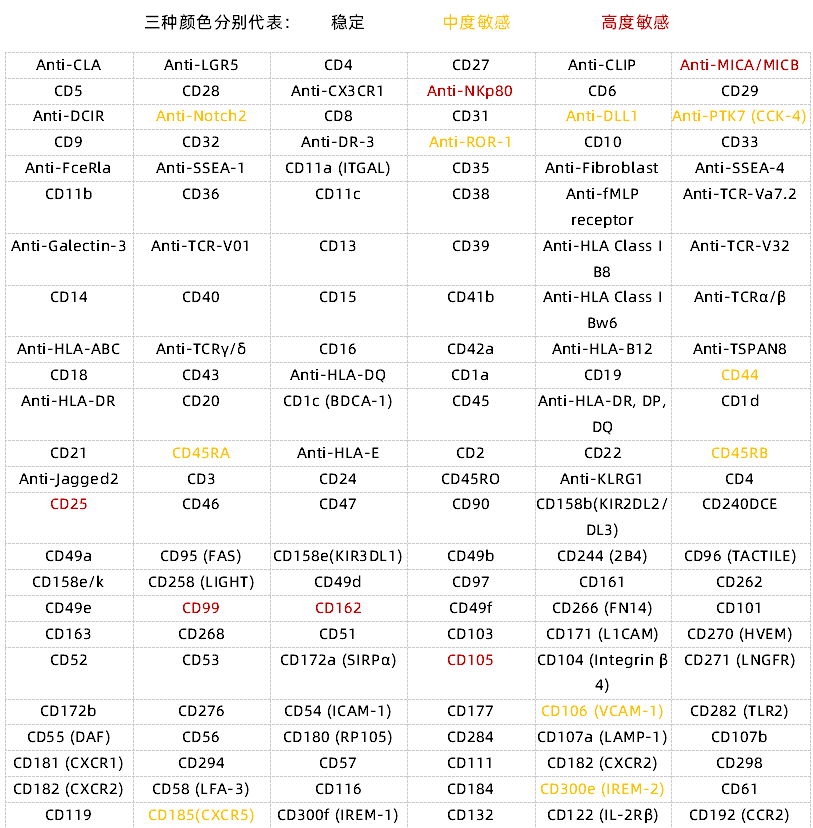 组织解离的常用方法以及应用方向全梳理
